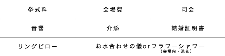 ベーシクプラン