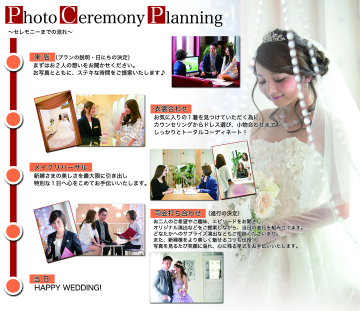 タイムスケジュール